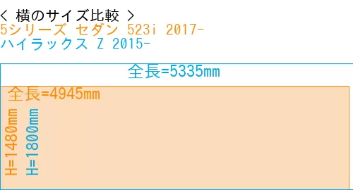#5シリーズ セダン 523i 2017- + ハイラックス Z 2015-